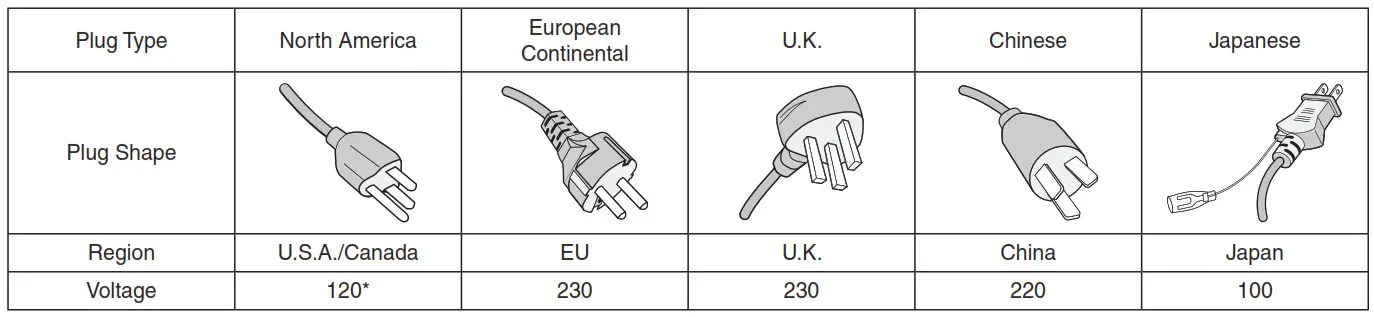 NEC M651 MultiSync M series LCD 65 Inch Message -- Power Cord Table