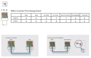 BYD LVS 4.0 48V Li Ion Solar Battery Storage - Instructions18