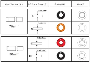 BYD LVS 4.0 48V Li Ion Solar Battery Storage - Instructions37