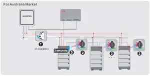 BYD LVS 4.0 48V Li Ion Solar Battery Storage - Instructions45