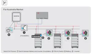 BYD LVS 4.0 48V Li Ion Solar Battery Storage - Instructions53