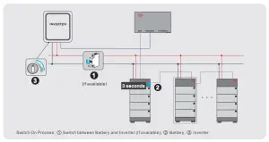 BYD LVS 4.0 48V Li Ion Solar Battery Storage - Instructions56