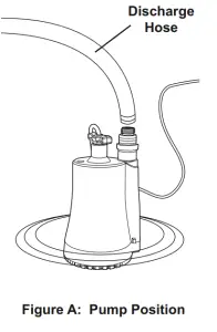 DRUMMOND 63319 Submersible Sump Pump - instalation