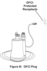 DRUMMOND 63319 Submersible Sump Pump - instalation2