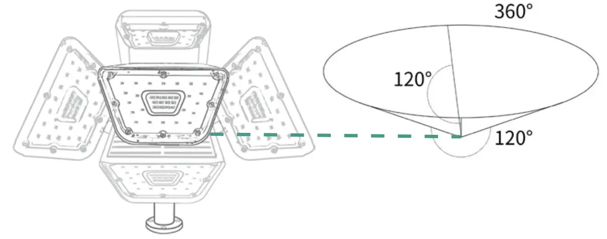 Nekteck 35 LED Outdoor Solar Powered Spotlights - INSTALLATION
