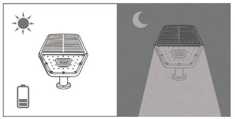Nekteck 35 LED Outdoor Solar Powered Spotlights - NTRODUCTION