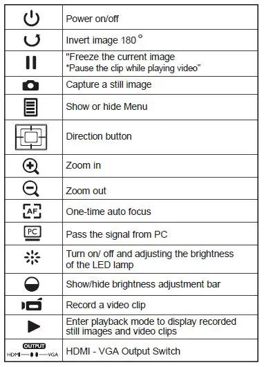 Optoma DC552 DC556 Document Camera fig3