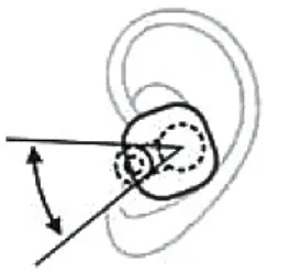 Earbuds tws Technology Comfortable Position