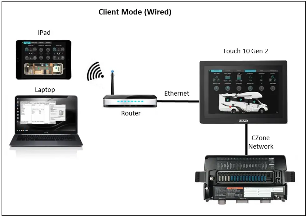 Network Configuration