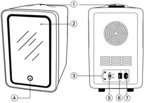 Location of Controls