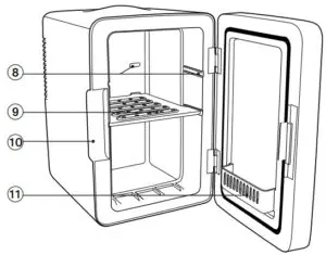Location of Controls