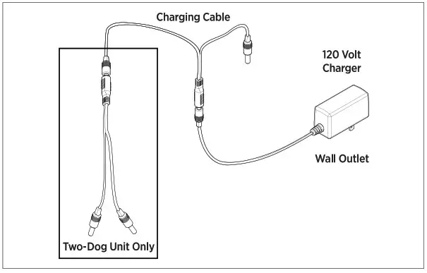dogtra TD12UR Dog Training Device- Charging the Battery