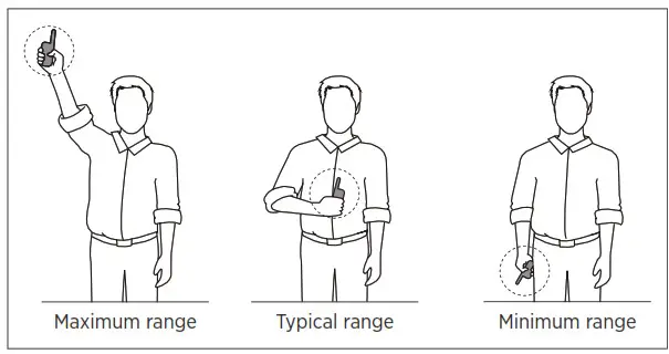 dogtra TD12UR Dog Training Device- Maximizing the Distance
