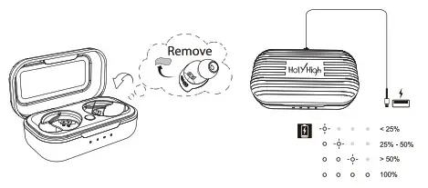 HolyHigh X3 Truly Wireless Earphones- CHARGING 2