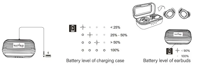 HolyHigh X3 Truly Wireless Earphones- LED INDICATORS 2