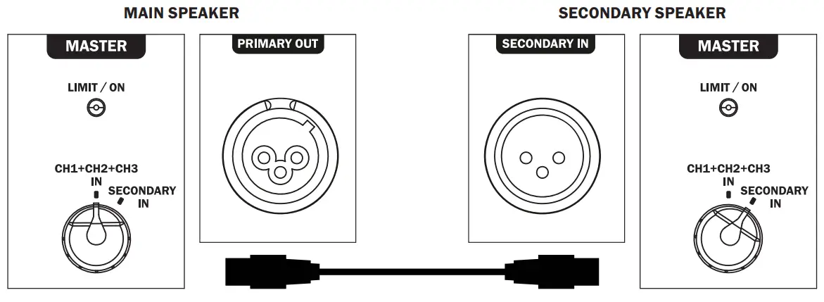 MaGnat BULLDOG 7 Party Speaker-MAIN SPEAKER