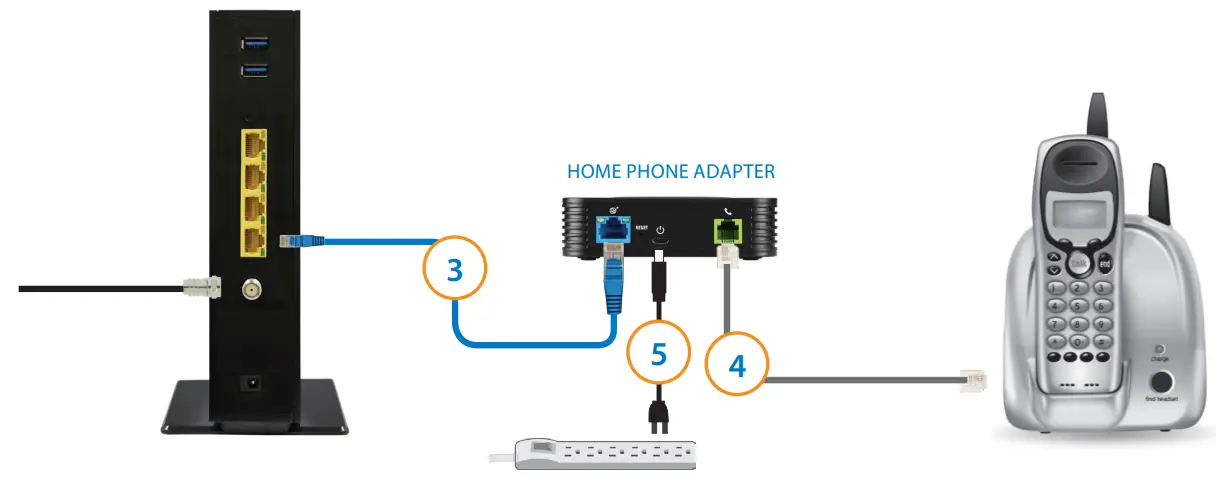 comwave CGNM 3550 Internet Modem-PHONE