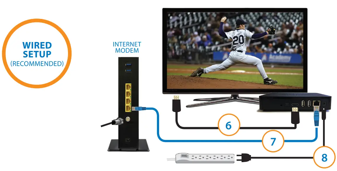 comwave CGNM 3550 Internet Modem-TV