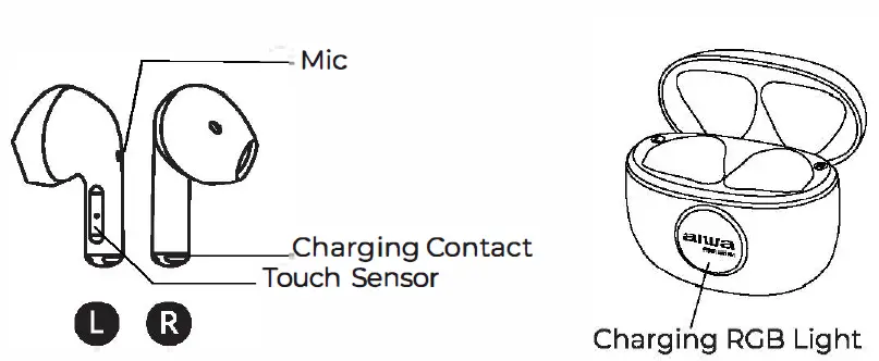 aiwa AT-X80V True Wireless Earphones-2