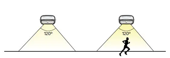 SOLTECH NUVO 25W Solar LED Wall Light fig 3