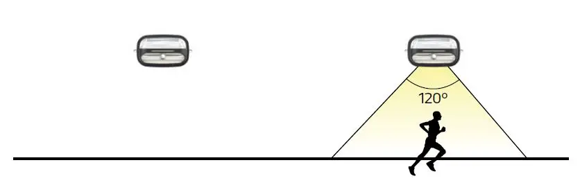 SOLTECH NUVO 25W Solar LED Wall Light fig 4