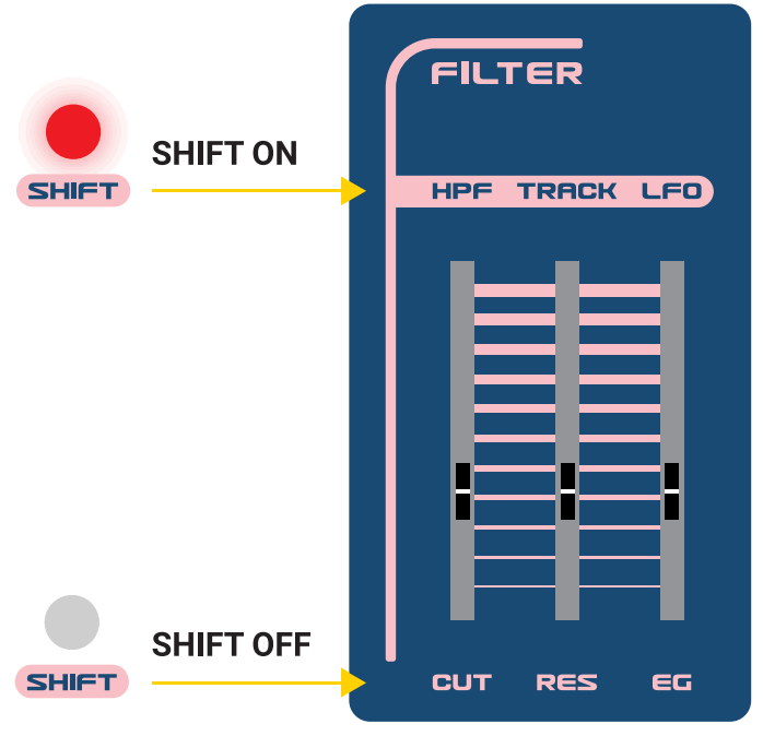 dreadbox NYMPHES 6 Voice Analog Synthesizer Owners - BUTTON