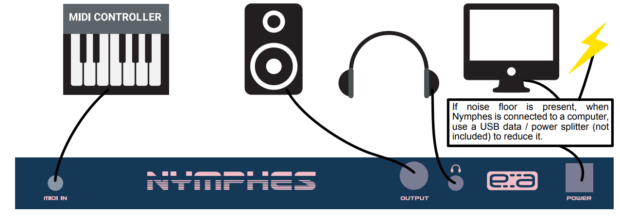 dreadbox NYMPHES 6 Voice Analog Synthesizer Owners - Connections