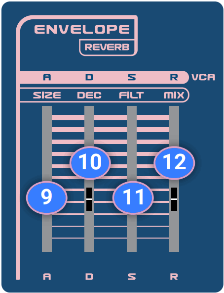 dreadbox NYMPHES 6 Voice Analog Synthesizer Owners - Envelope