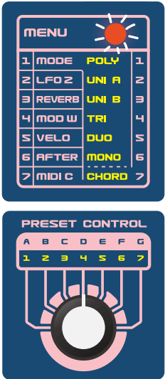dreadbox NYMPHES 6 Voice Analog Synthesizer Owners - MENU