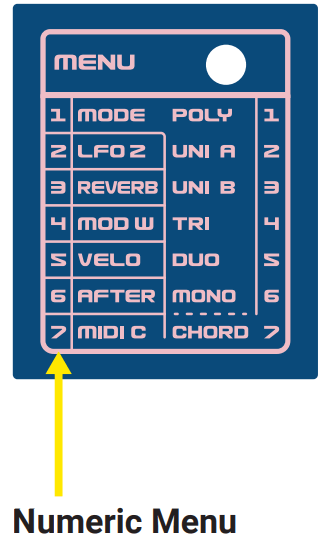 dreadbox NYMPHES 6 Voice Analog Synthesizer Owners - Numeric Menu