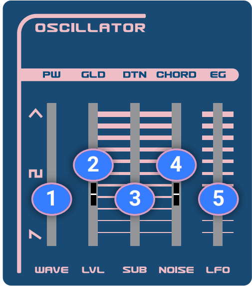 dreadbox NYMPHES 6 Voice Analog Synthesizer Owners - Oscillator