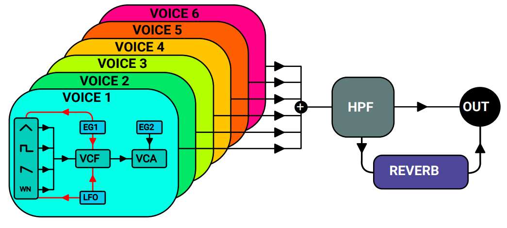 dreadbox NYMPHES 6 Voice Analog Synthesizer Owners - Schematic diagram