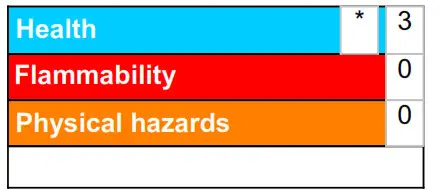 Hazardous Material Information System