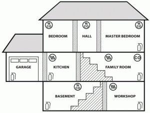 X SENSE SD06 Smoke Alarm - Recommended Placement