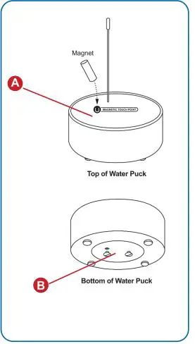 ALTA Monnit Wireless Water Detection Puck Sensor User Guide - Magnetic Reed Switch and LED Behaviour