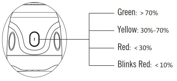 OLIGHT Olantern Mini 150 Lumens LED MCC Rechargeable Lantern Flashlight - BATTERY LEVEL INDICATOR
