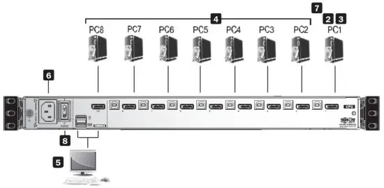 Port NetDirector DisplayPort Rack-Mount Console KVM- KVM Switch Installation
