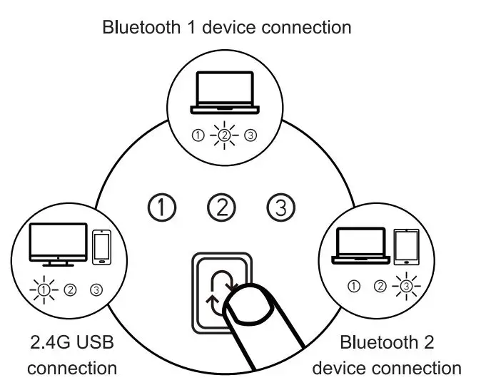 Jelly-Comb-MT50-2.4G-Bluetooth-Wireless-Rechargeable-Trackball-Mouse-24