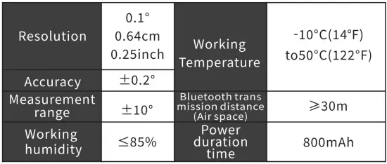 Technical Parameters