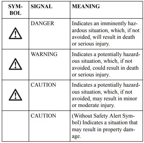 greenworks pro ST60L03 Ultra Power 60v String Trimmer User Manual - RISK LEVELS