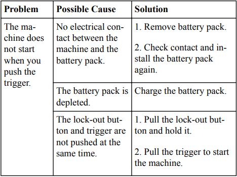 greenworks pro ST60L03 Ultra Power 60v String Trimmer User Manual - TROUBLESHOOTING