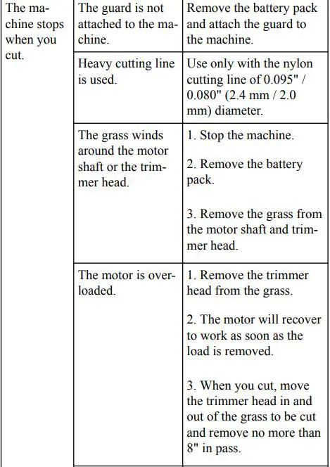 greenworks pro ST60L03 Ultra Power 60v String Trimmer User Manual - TROUBLESHOOTING