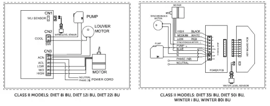AIRAZONA-ACOTO332-22i 350 CFM 3-Speed Portable-Evaporative-Cooler-FIG-4