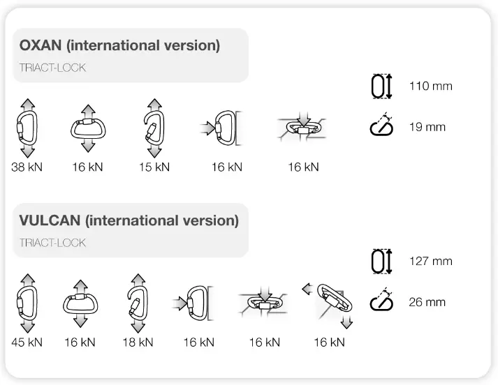PETZL VULCAN High Strength Steel Carabiner - fig2