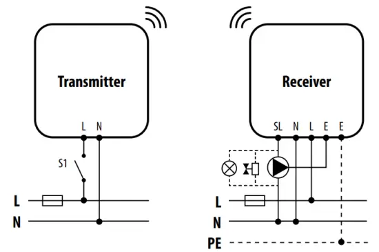 Wiring diagrams
