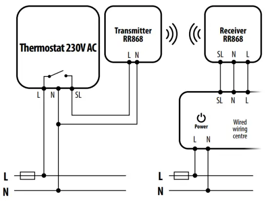 Wiring diagrams