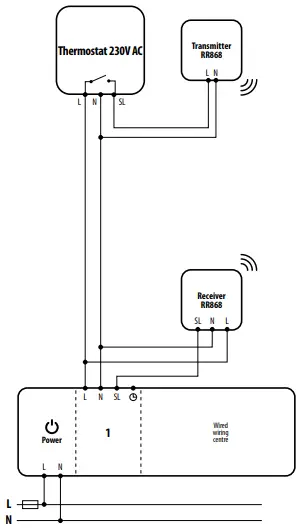 Wiring diagrams