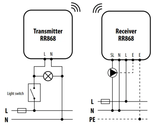 Wiring diagrams