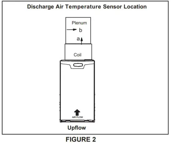 LENNOX 508053 02 Gas Units Kits - FIGURE 2