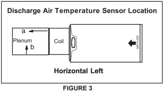 LENNOX 508053 02 Gas Units Kits - FIGURE 3